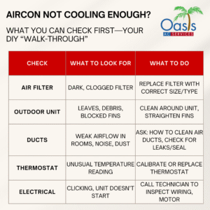 AC Not Cooling Enough Walk Through